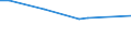 Unit of measure: Thousand persons / Sex: Total / International Standard Classification of Education (ISCED 2011): All ISCED 2011 levels / Labour force and employment status: Employed persons / Statistical classification of economic activities in the European Community (NACE Rev. 1.1): Forestry and logging related service activities / Geopolitical entity (reporting): Netherlands