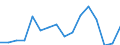 Unit of measure: Thousand persons / Sex: Total / International Standard Classification of Education (ISCED 2011): All ISCED 2011 levels / Labour force and employment status: Employed persons / Statistical classification of economic activities in the European Community (NACE Rev. 1.1): Forestry and logging related service activities / Geopolitical entity (reporting): Portugal