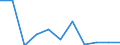 Unit of measure: Thousand persons / Sex: Total / International Standard Classification of Education (ISCED 2011): All ISCED 2011 levels / Labour force and employment status: Employed persons / Statistical classification of economic activities in the European Community (NACE Rev. 1.1): Forestry and logging related service activities / Geopolitical entity (reporting): Slovakia