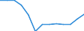 Unit of measure: Thousand persons / Sex: Total / International Standard Classification of Education (ISCED 2011): All ISCED 2011 levels / Labour force and employment status: Employed persons / Statistical classification of economic activities in the European Community (NACE Rev. 1.1): Forestry and logging related service activities / Geopolitical entity (reporting): Sweden