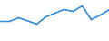 Unit of measure: Thousand persons / Sex: Total / International Standard Classification of Education (ISCED 2011): All ISCED 2011 levels / Labour force and employment status: Employed persons / Statistical classification of economic activities in the European Community (NACE Rev. 1.1): Forestry and logging related service activities / Geopolitical entity (reporting): Switzerland