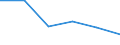 Unit of measure: Thousand persons / Sex: Total / International Standard Classification of Education (ISCED 2011): All ISCED 2011 levels / Labour force and employment status: Employed persons / Statistical classification of economic activities in the European Community (NACE Rev. 1.1): Manufacture of wood and of products of wood and cork, except furniture; manufacture of articles of straw and plaiting materials / Geopolitical entity (reporting): Euro area – 21 countries (from 2026)
