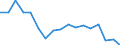 Unit of measure: Thousand persons / Sex: Total / International Standard Classification of Education (ISCED 2011): All ISCED 2011 levels / Labour force and employment status: Employed persons / Statistical classification of economic activities in the European Community (NACE Rev. 1.1): Manufacture of wood and of products of wood and cork, except furniture; manufacture of articles of straw and plaiting materials / Geopolitical entity (reporting): Italy