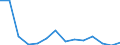 Unit of measure: Thousand persons / Sex: Total / International Standard Classification of Education (ISCED 2011): All ISCED 2011 levels / Labour force and employment status: Employed persons / Statistical classification of economic activities in the European Community (NACE Rev. 1.1): Manufacture of pulp, paper and paper products / Geopolitical entity (reporting): Germany