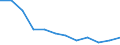 Unit of measure: Thousand persons / Sex: Total / International Standard Classification of Education (ISCED 2011): All ISCED 2011 levels / Labour force and employment status: Employed persons / Statistical classification of economic activities in the European Community (NACE Rev. 1.1): Manufacture of pulp, paper and paper products / Geopolitical entity (reporting): Romania
