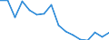 Thousand persons / Total / All ISCED 2011 levels / Employed persons / Forestry and logging related service activities / Germany (until 1990 former territory of the FRG)