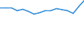 Tausend Personen / Insgesamt / Alle Stufen der ISCED 2011 / Erwerbstätige / Erbringung von forstwirtschaftlichen Dienstleistungen / Frankreich