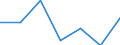 Tausend Personen / Insgesamt / Alle Stufen der ISCED 2011 / Erwerbstätige / Erbringung von forstwirtschaftlichen Dienstleistungen / Kroatien