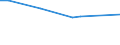 Tausend Personen / Insgesamt / Alle Stufen der ISCED 2011 / Erwerbstätige / Erbringung von forstwirtschaftlichen Dienstleistungen / Niederlande