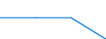 Tausend Personen / Insgesamt / Alle Stufen der ISCED 2011 / Erwerbstätige / Erbringung von forstwirtschaftlichen Dienstleistungen / Polen