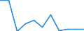 Thousand persons / Total / All ISCED 2011 levels / Employed persons / Forestry and logging related service activities / Slovakia