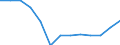 Tausend Personen / Insgesamt / Alle Stufen der ISCED 2011 / Erwerbstätige / Erbringung von forstwirtschaftlichen Dienstleistungen / Schweden