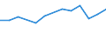 Thousand persons / Total / All ISCED 2011 levels / Employed persons / Forestry and logging related service activities / Switzerland