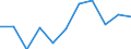 Thousand persons / Total / All ISCED 2011 levels / Employed persons / Manufacture of wood and of products of wood and cork, except furniture; manufacture of articles of straw and plaiting materials / Lithuania