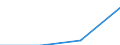 Thousand persons / Total / All ISCED 2011 levels / Employed persons / Manufacture of wood and of products of wood and cork, except furniture; manufacture of articles of straw and plaiting materials / Poland