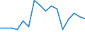 Thousand persons / Total / All ISCED 2011 levels / Employed persons / Manufacture of wood and of products of wood and cork, except furniture; manufacture of articles of straw and plaiting materials / Portugal