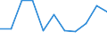 Thousand persons / Total / All ISCED 2011 levels / Employed persons / Manufacture of wood and of products of wood and cork, except furniture; manufacture of articles of straw and plaiting materials / Slovakia