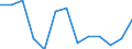 Thousand persons / Total / All ISCED 2011 levels / Employed persons / Manufacture of wood and of products of wood and cork, except furniture; manufacture of articles of straw and plaiting materials / Switzerland