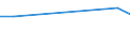 Tausend Personen / Insgesamt / Alle Stufen der ISCED 2011 / Erwerbstätige / Herstellung von Papier, Pappe und Waren daraus / Estland