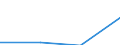 Tausend Personen / Insgesamt / Alle Stufen der ISCED 2011 / Arbeitnehmer / Erbringung von forstwirtschaftlichen Dienstleistungen / Europäische Union - 27 Länder (ab 2020)