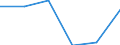 Tausend Personen / Insgesamt / Alle Stufen der ISCED 2011 / Arbeitnehmer / Erbringung von forstwirtschaftlichen Dienstleistungen / Euroraum - 20 Länder (ab 2023)