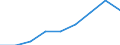 Supply / Total supply at basic prices / Million euro / Slovenia