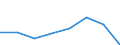 Supply / Total supply at basic prices / Million euro / Slovakia