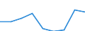 Supply / Taxes less subsidies on products / Million units of national currency / Slovenia