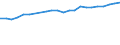 Produktion der Forstwirtschaft und  verbundener sekundärer Tätigkeiten / Millionen Euro / Italien