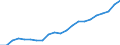 Produktion der Forstwirtschaft und  verbundener sekundärer Tätigkeiten / Millionen Einheiten Landeswährung / Ungarn