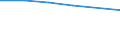 Aufkommen / Forstwirtschaft und Holzeinschlag / Brennholz (auch zur Erzeugung von Holzkohle) / Insgesamt - alle Holzarten / Tausend Kubikmeter / Liechtenstein