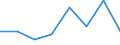 Aufkommen / Forstwirtschaft und Holzeinschlag / Brennholz (auch zur Erzeugung von Holzkohle) / Nadelholz / Tausend Kubikmeter / Slowakei