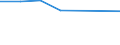 Aufkommen / Forstwirtschaft und Holzeinschlag / Brennholz (auch zur Erzeugung von Holzkohle) / Laubholz / Tausend Kubikmeter / Litauen