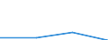 Aufkommen / Forstwirtschaft und Holzeinschlag / Industrierundholz / Insgesamt - alle Holzarten / Tausend Kubikmeter / Irland