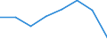 Aufkommen / Forstwirtschaft und Holzeinschlag / Industrierundholz / Nadelholz / Tausend Kubikmeter / Slowakei