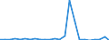 Tree species: Coniferous: Fir/Spruce (Abies alba, Picea abies) / Wood products: Sawlogs and veneer logs / Stock or flow: Imports / Unit of measure: Thousand units of national currency / Geopolitical entity (reporting): Portugal