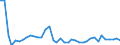 Tree species: Total - all species / Wood products: Industrial roundwood / Stock or flow: Imports / Unit of measure: Thousand cubic metres / Geopolitical entity (reporting): Hungary