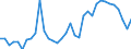 Total - all species / Industrial roundwood / Imports / Thousand units of national currency / Germany