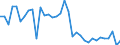 Total - all species / Industrial roundwood / Imports / Thousand units of national currency / France