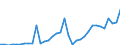 Total - all species / Industrial roundwood / Imports / Thousand units of national currency / Latvia