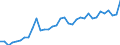 Total - all species / Industrial roundwood / Imports / Thousand units of national currency / Austria