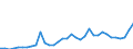 Total - all species / Industrial roundwood / Imports / Thousand units of national currency / Poland