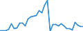 Total - all species / Industrial roundwood / Imports / Thousand units of national currency / Finland