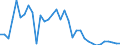 Total - all species / Industrial roundwood / Imports / Thousand units of national currency / Norway