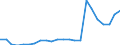 Total - all species / Industrial roundwood / Imports / Thousand cubic metres / Greece