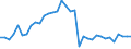 Insgesamt - alle Holzarten / Industrierundholz / Einfuhren / Tausend Kubikmeter / Finnland