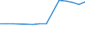 Tausend Kubikmeter / Staatsbesitz / Insgesamt - alle Holzarten / Belgien