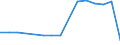 Unit of measure: Thousand cubic metres / Type of ownership: State ownership / Tree species: Non-coniferous / Geopolitical entity (reporting): Belgium