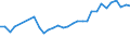 Unit of measure: Thousand cubic metres / Type of ownership: State ownership / Tree species: Non-coniferous / Geopolitical entity (reporting): Estonia