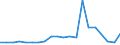 Unit of measure: Thousand cubic metres / Type of ownership: State ownership / Tree species: Non-coniferous / Geopolitical entity (reporting): Italy